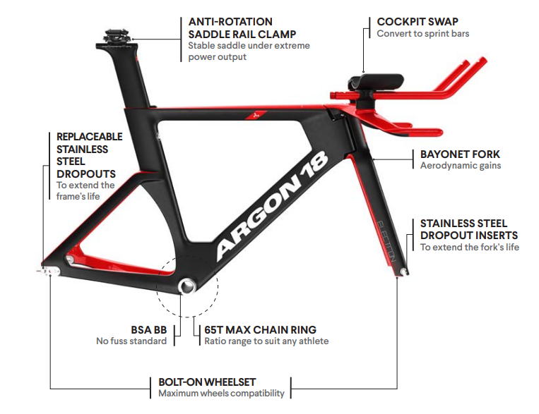 Argon18 Electron Pro Rio Pursuit Frameset